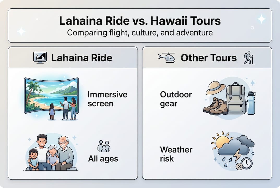 Infographic comparing Lahaina Ride with tours