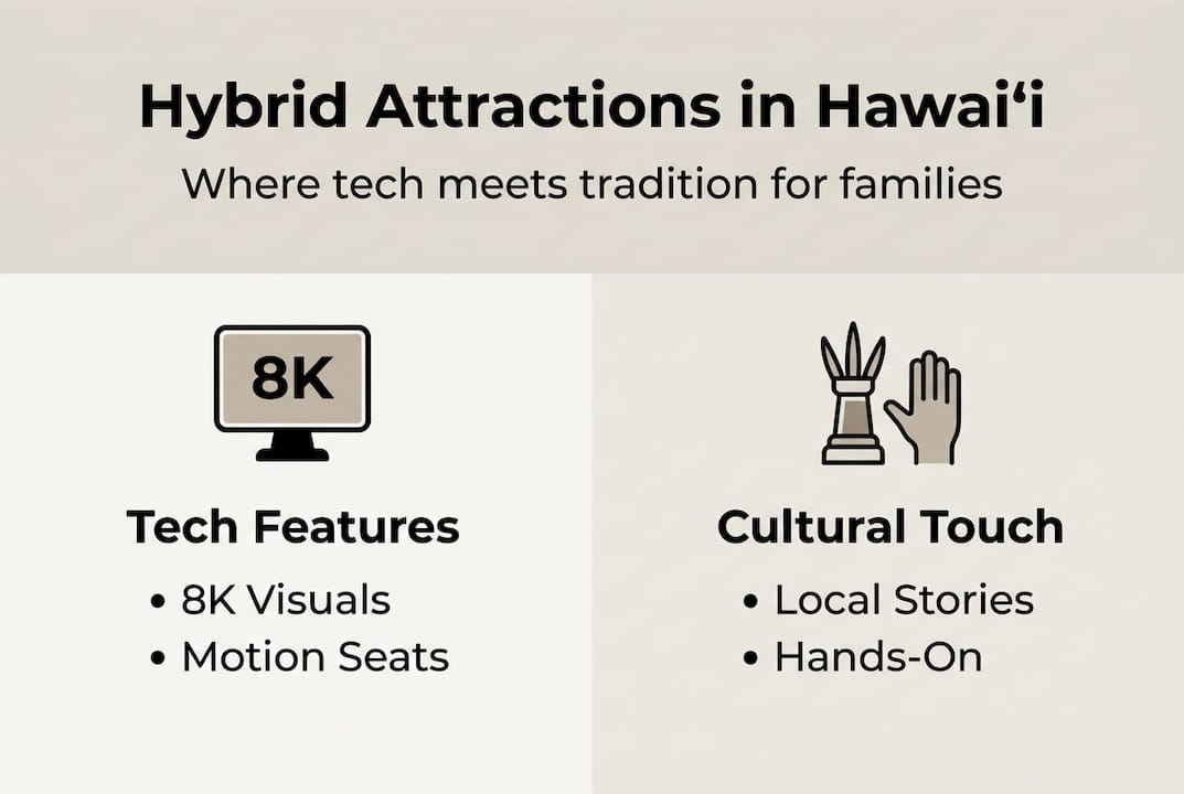 Infographic comparing hybrid tech and culture features