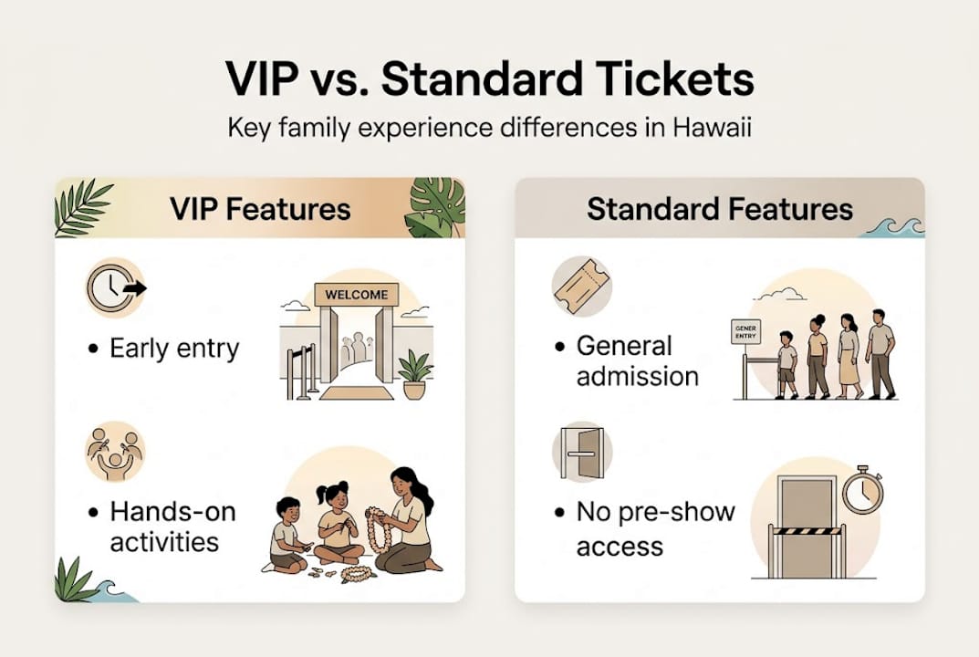 Infographic comparing Hawaii VIP and standard tickets