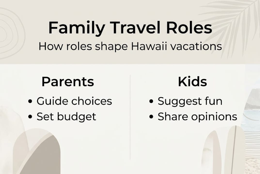 Infographic on family decision roles for travel