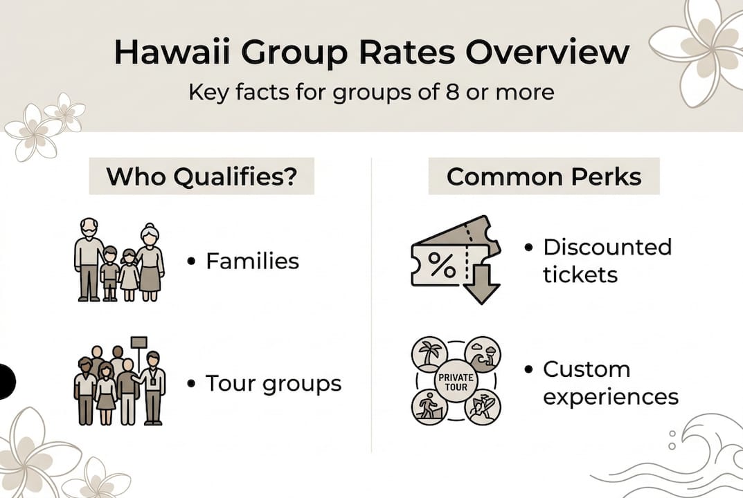 Infographic, Hawaii group rate basics and benefits