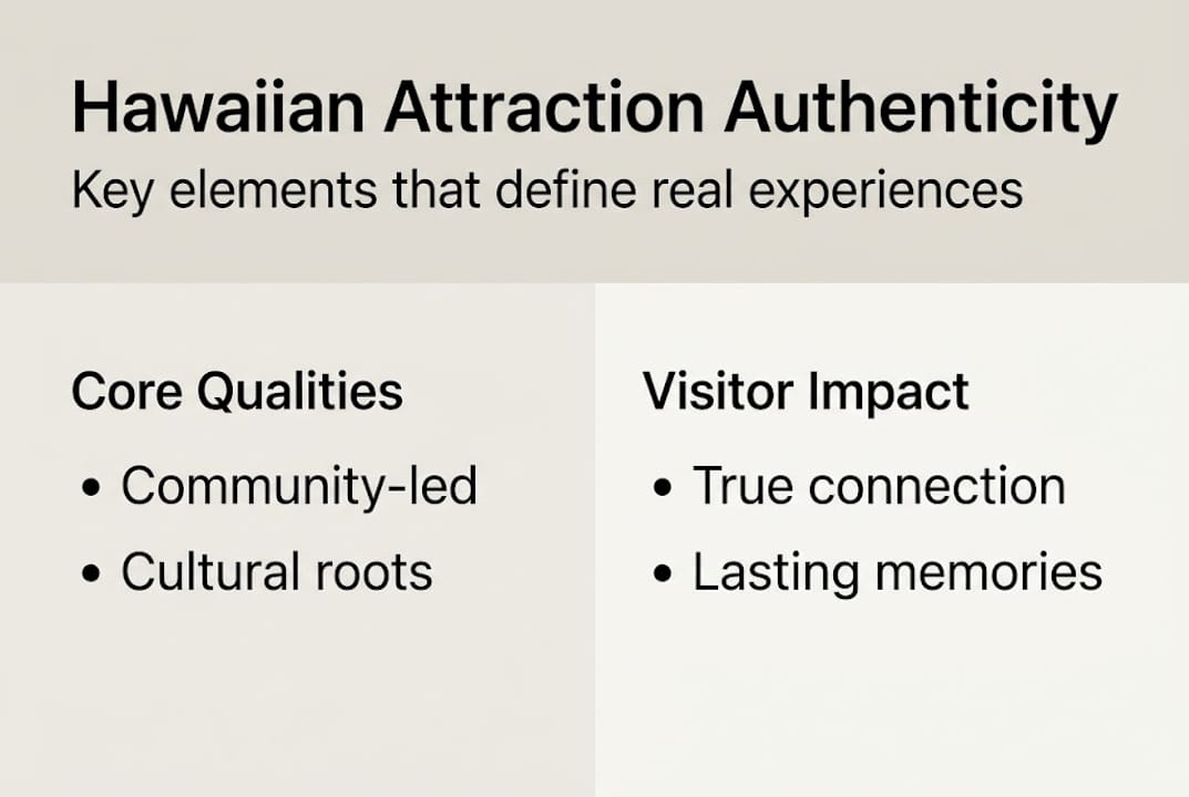 Infographic on authenticity in Hawaiian tourism