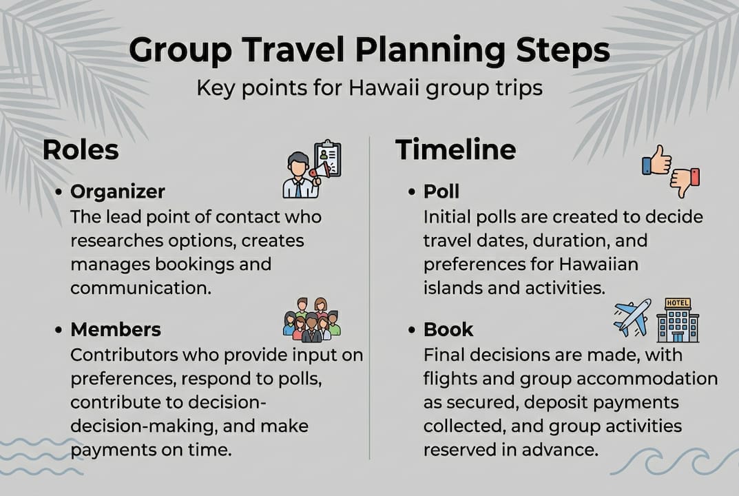 Infographic on Hawaii group trip planning steps