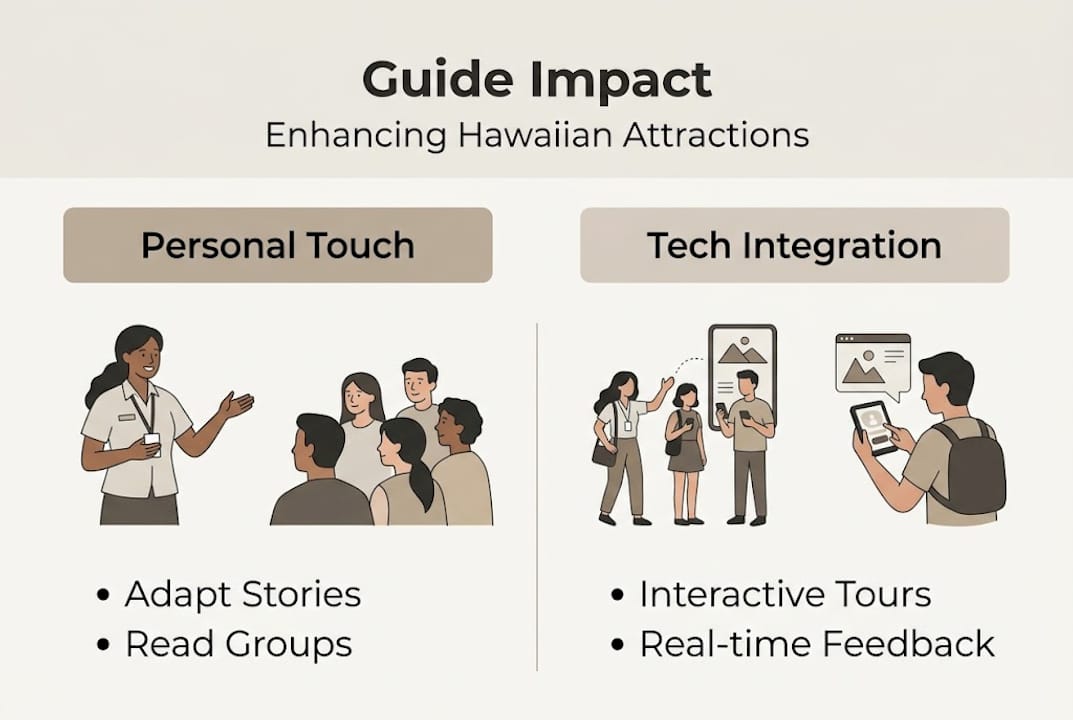 Infographic showing guide impact in Hawaii