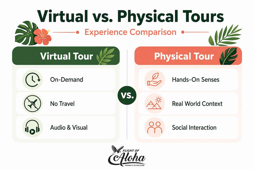 Infographic comparing virtual and physical tours