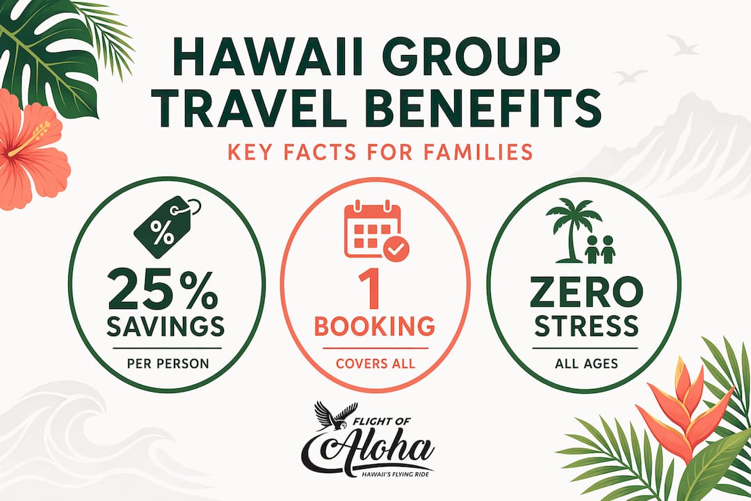Infographic summarizing Hawaii group package key benefits
