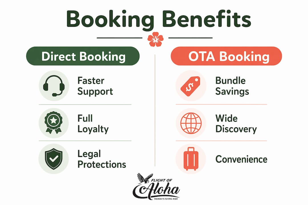 Infographic comparing direct booking and OTA benefits