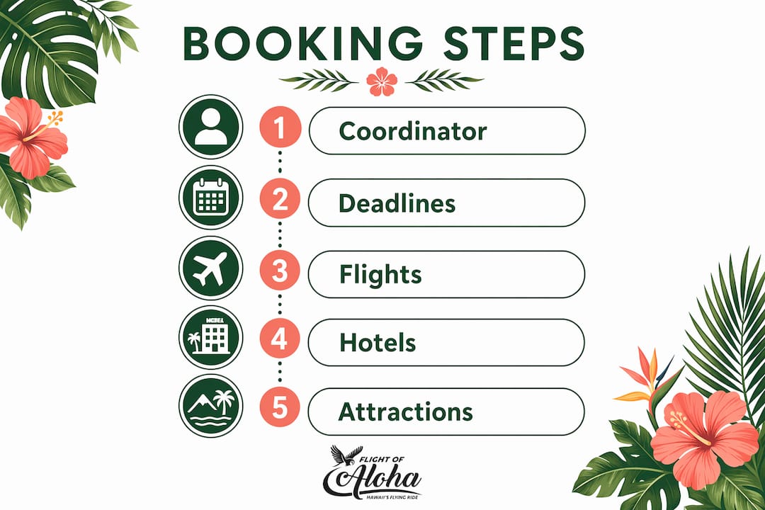 Infographic outlining family group booking process steps