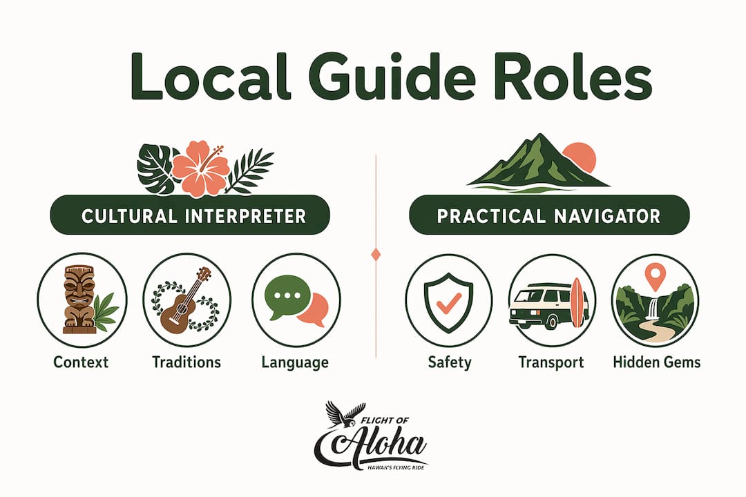 Infographic comparing cultural interpreter and practical navigator roles