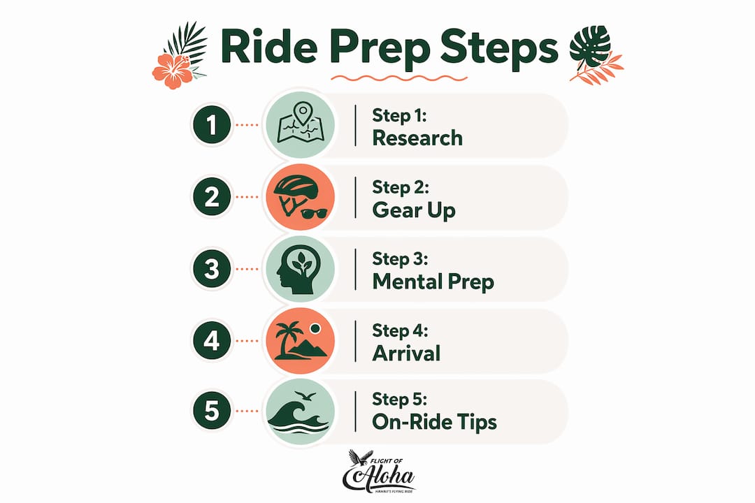 Infographic showing step-by-step ride preparation