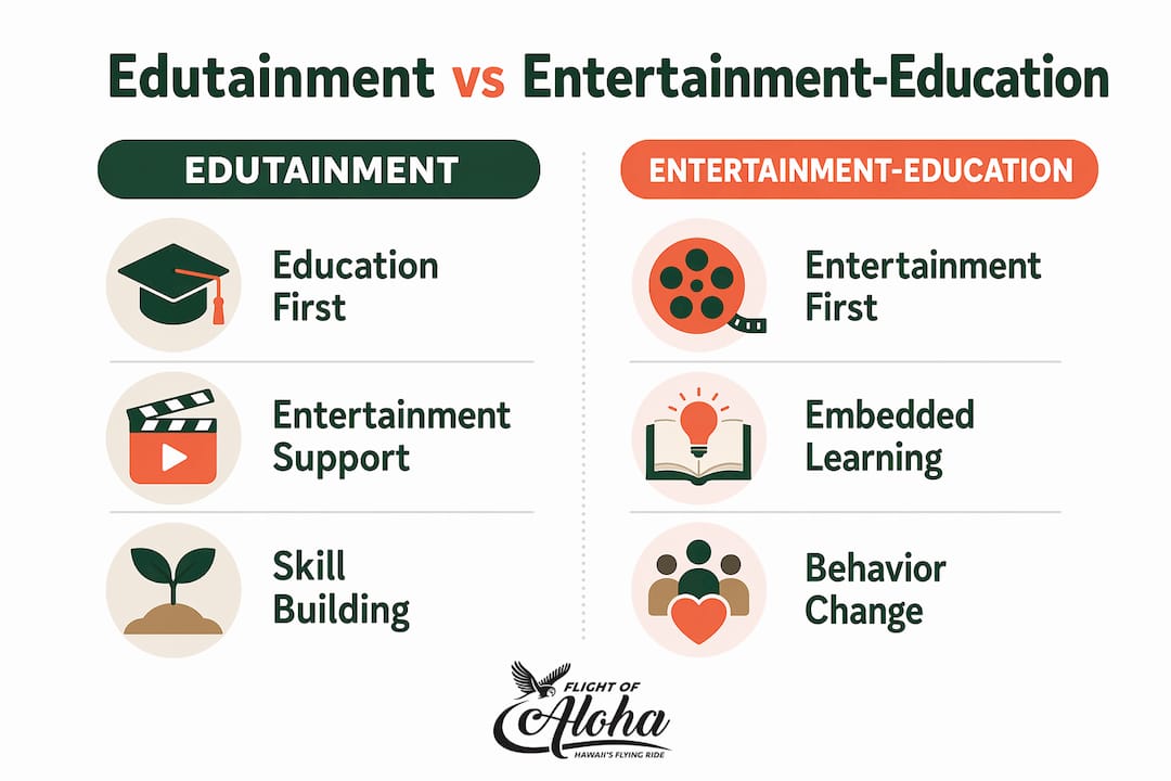 Infographic comparing edutainment and entertainment-education