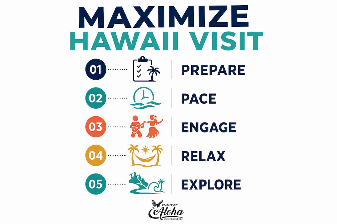 Infographic illustrating 5 steps to maximize Hawaii visit