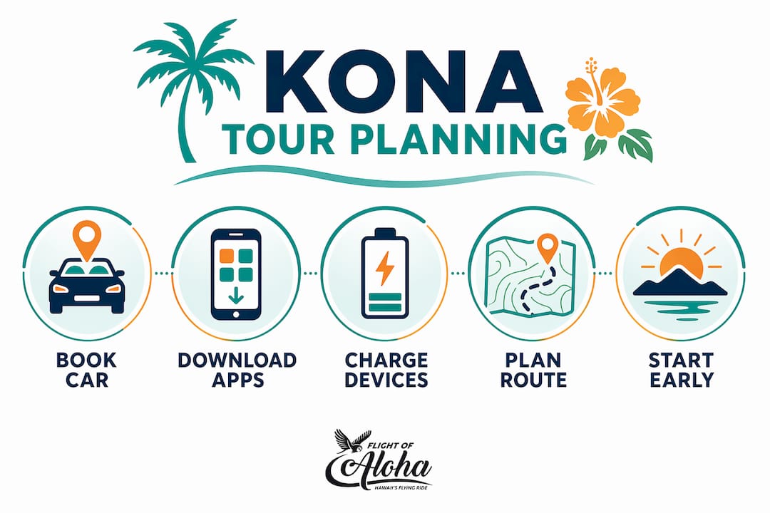 Infographic outlining Kona self-guided tour steps