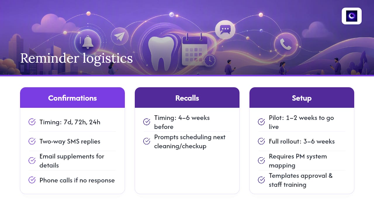 Frequently Asked Questions — overview diagram