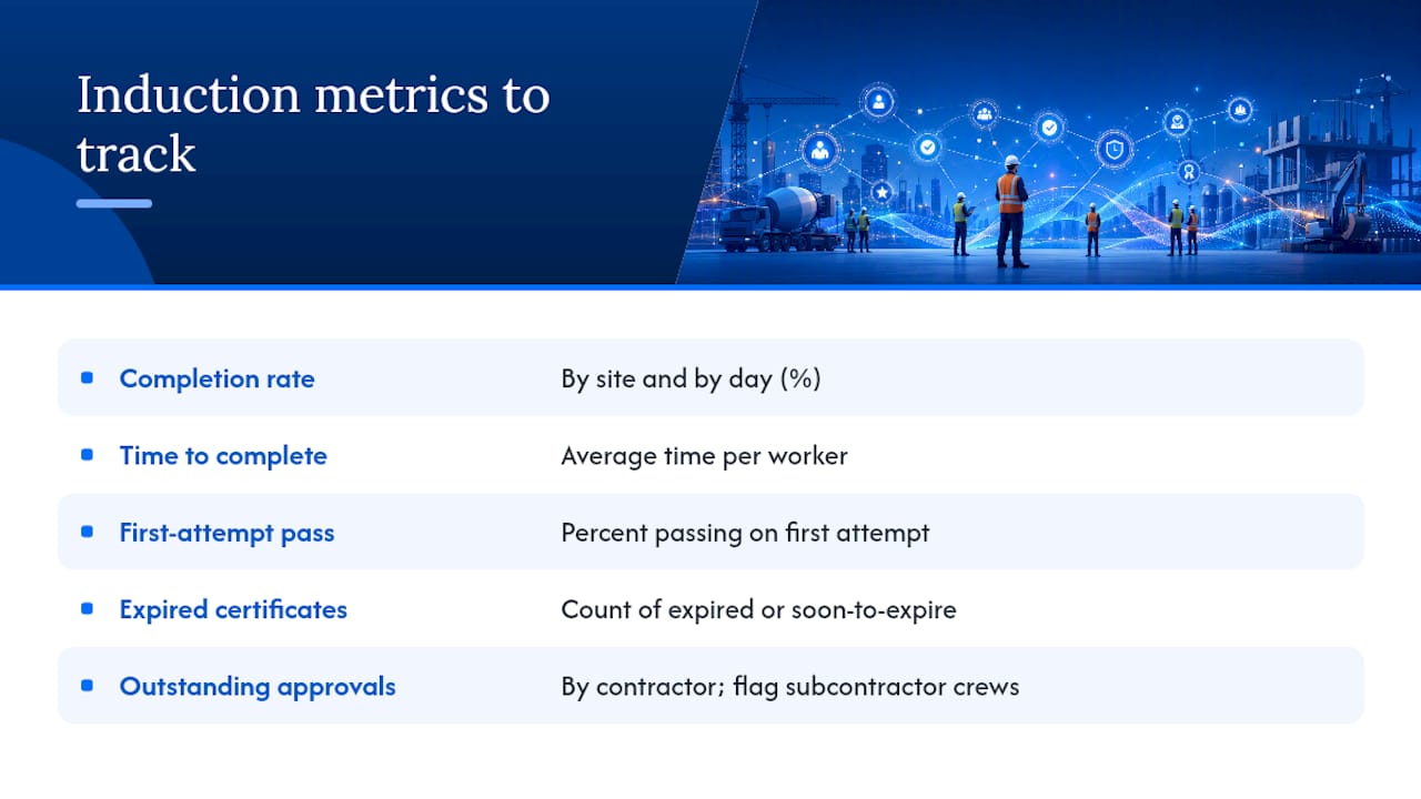 Diagram of key induction software metrics