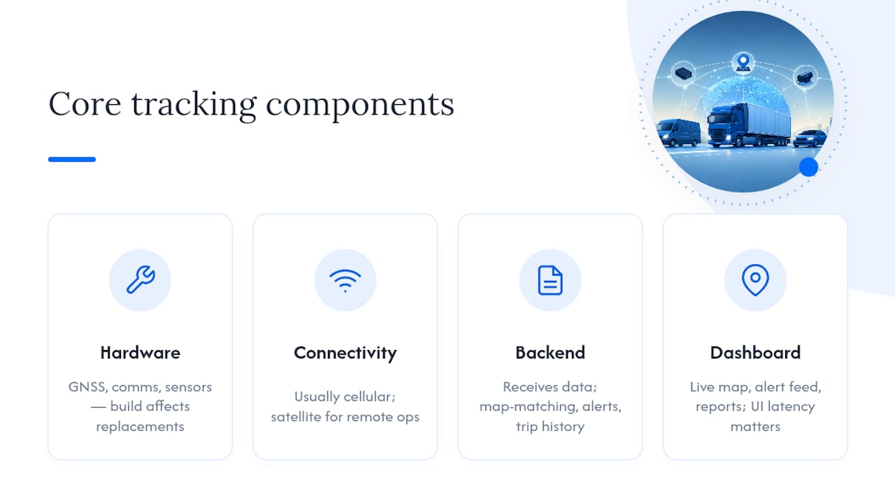 The core components behind any tracking system — overview diagram