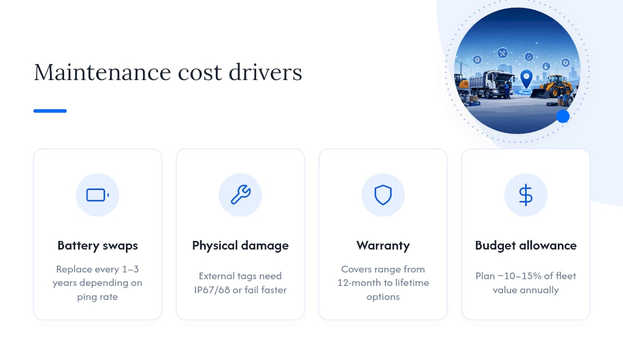 What do maintenance and device wear actually cost? — overview diagram