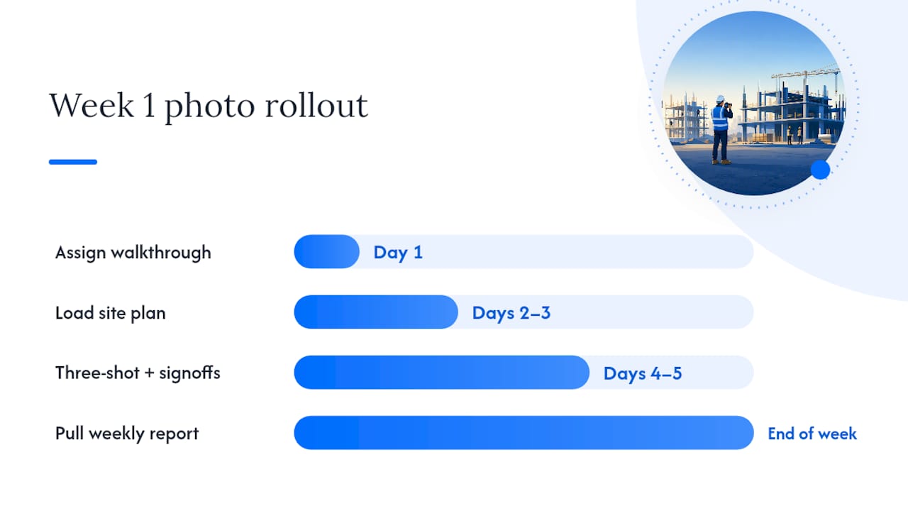 Making the workflow run: capture, tag, report — overview diagram