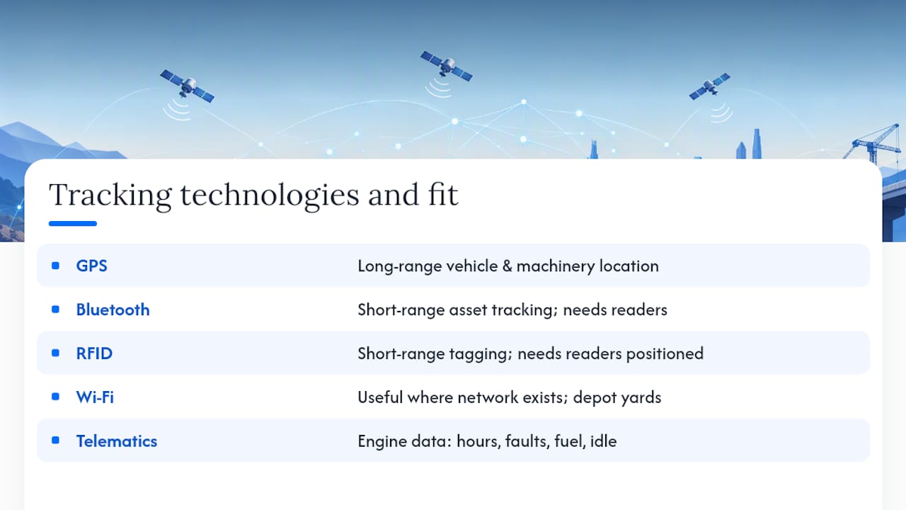Comparison of site tracking technologies