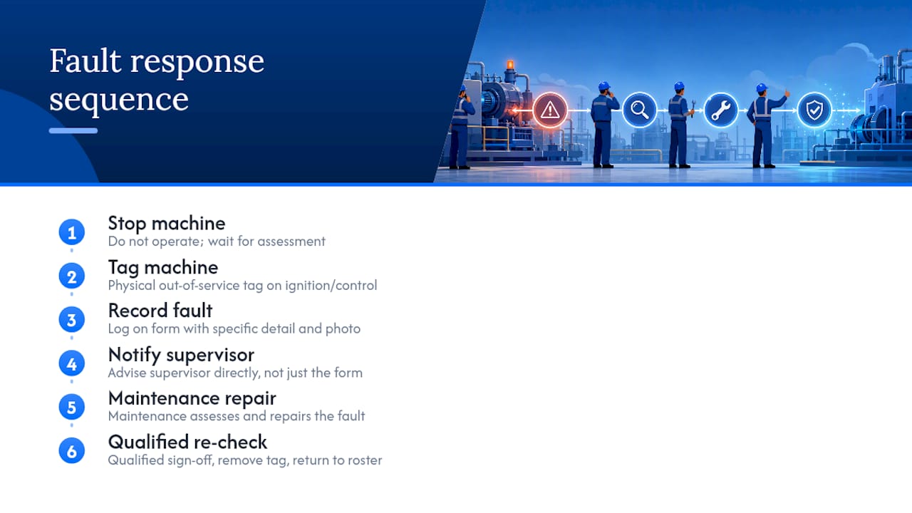 Machinery fault response process