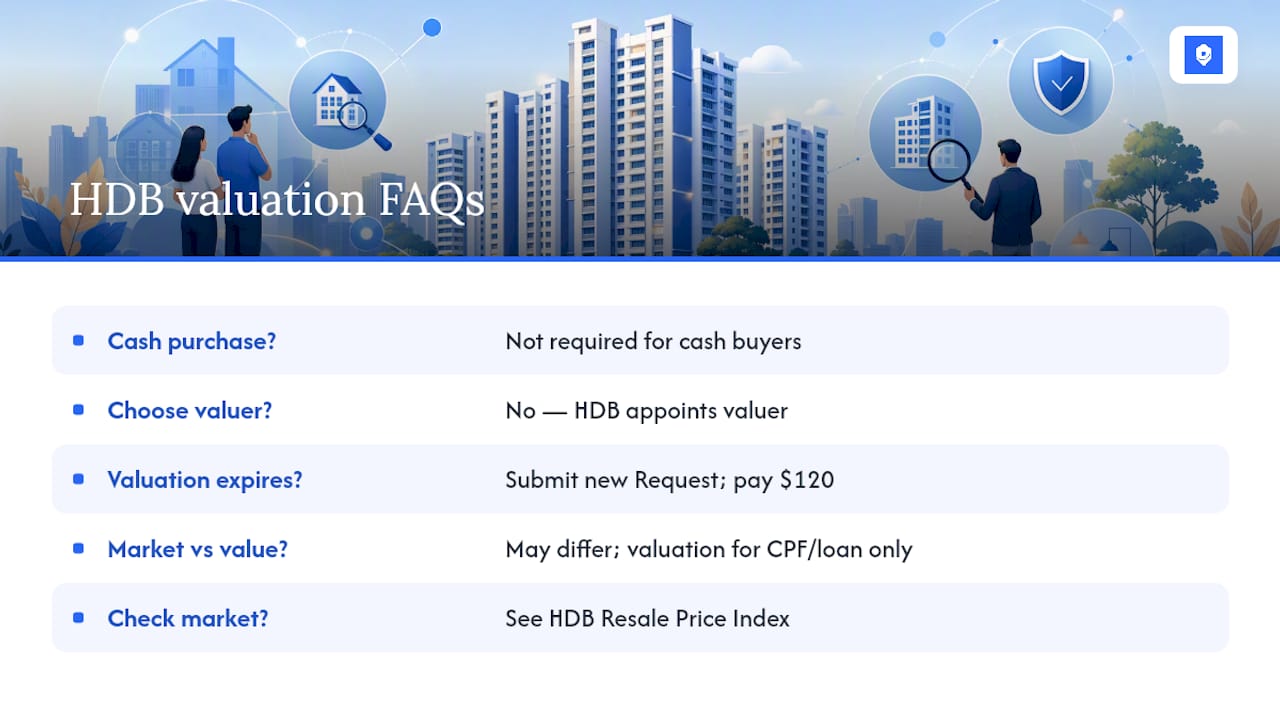 Frequently asked questions — overview diagram