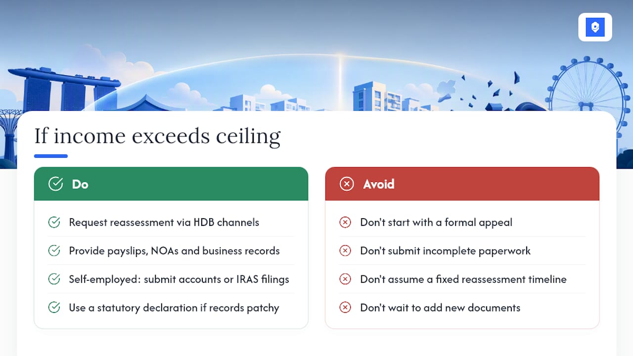 What if your income exceeds the ceiling or you dispute the calculation? — overview diagram