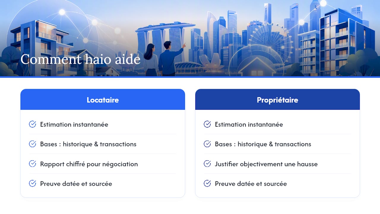 Comment haio aide à vérifier si une hausse de loyer est justifiée — overview diagram