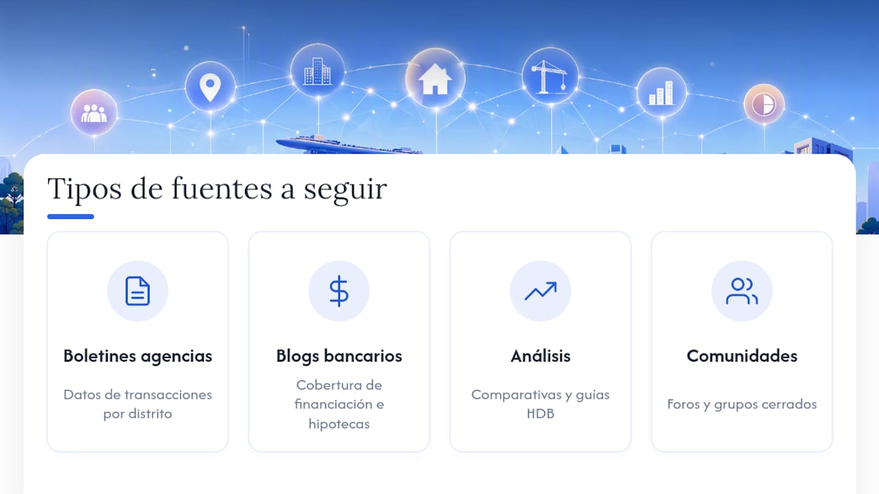 Categorías de fuentes inmobiliarias en Singapur