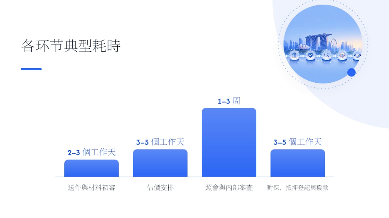 房贷审批流程逐步拆解:从送件到撥款要经过哪些环节 — overview diagram