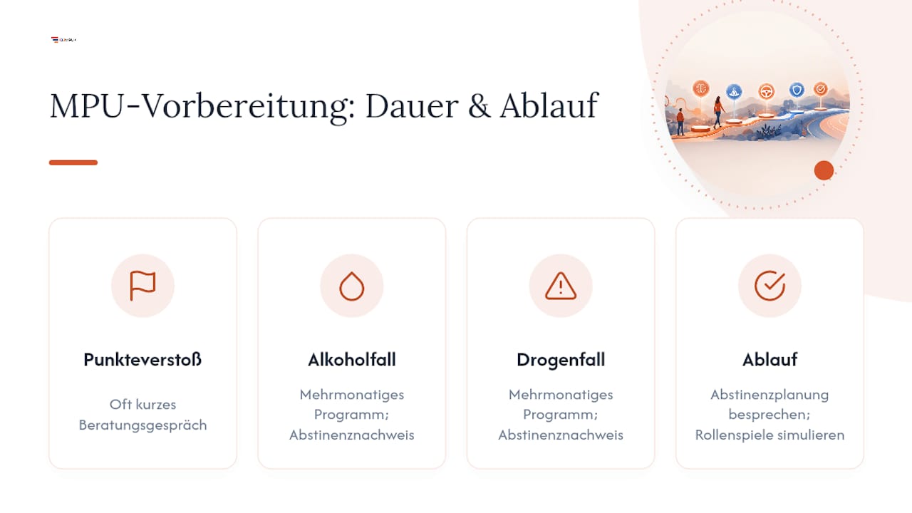 Übersicht: Verschiedene Arten und Dauer der MPU-Vorbereitung im Vergleich