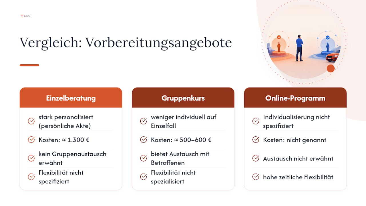 Vergleich der drei MPU-Vorbereitungsangebote