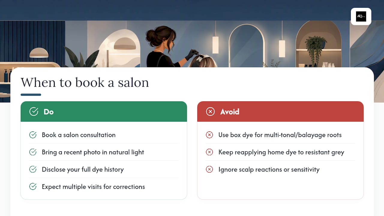 When should you book a salon instead of doing it yourself? — overview diagram