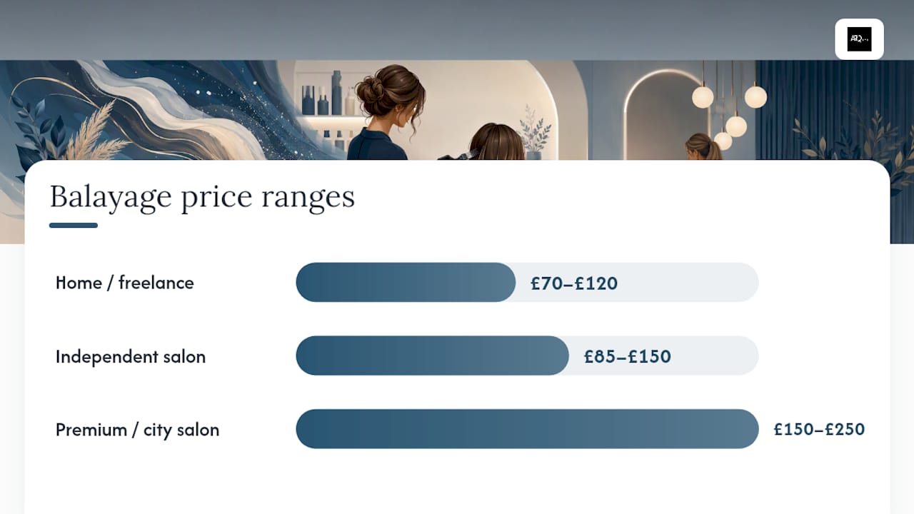 UK balayage price ranges by salon type