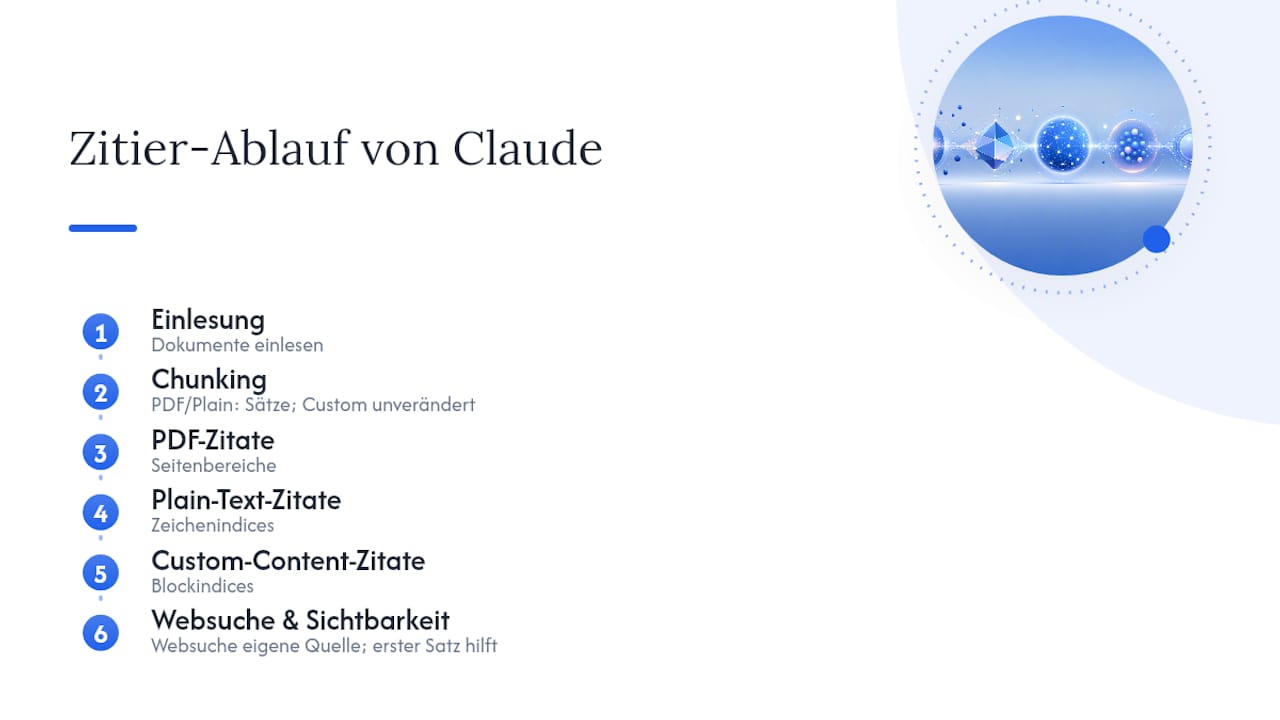 Ablaufschema für den Zitierprozess in Claude