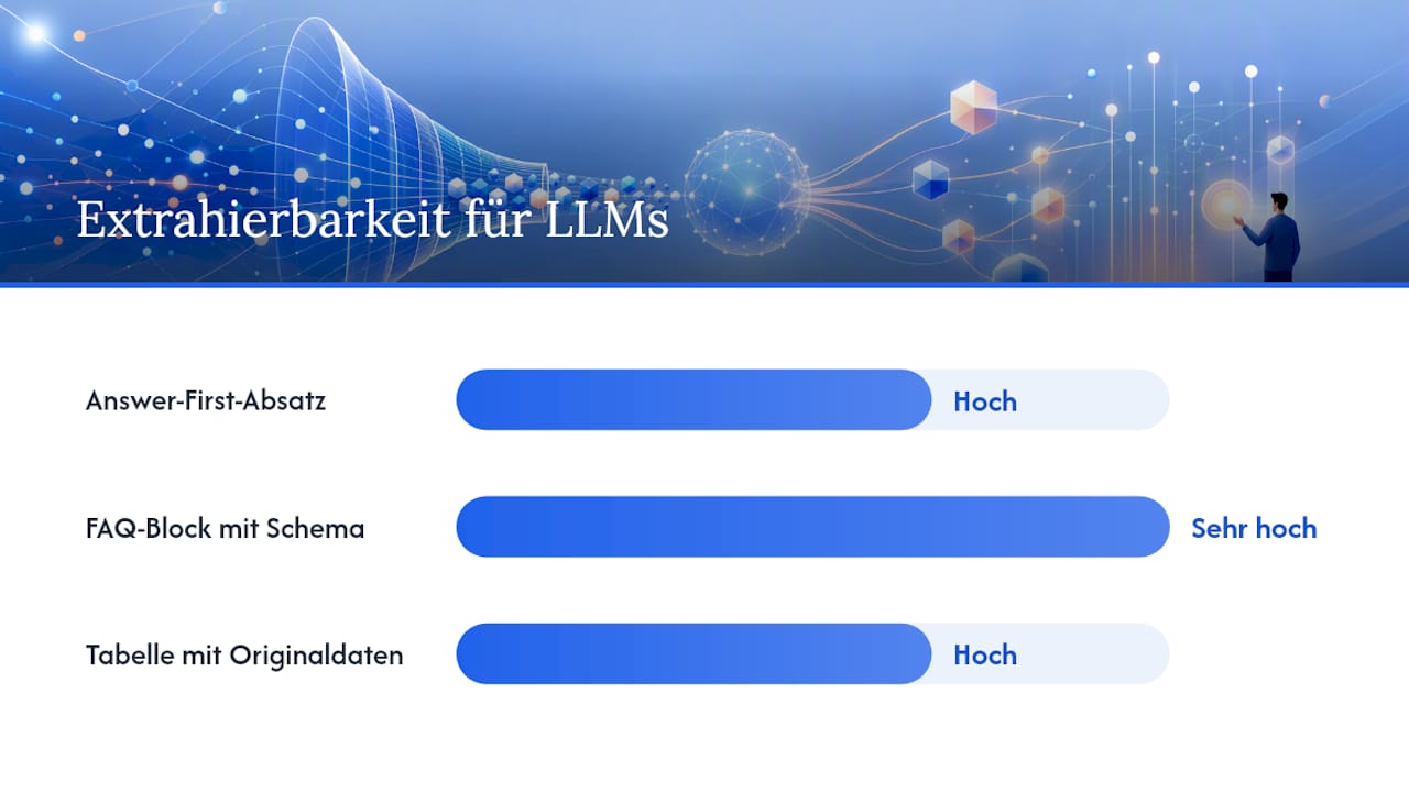 Vergleichsdiagramm der Strukturformate für SEO-Inhalte großer Sprachmodelle