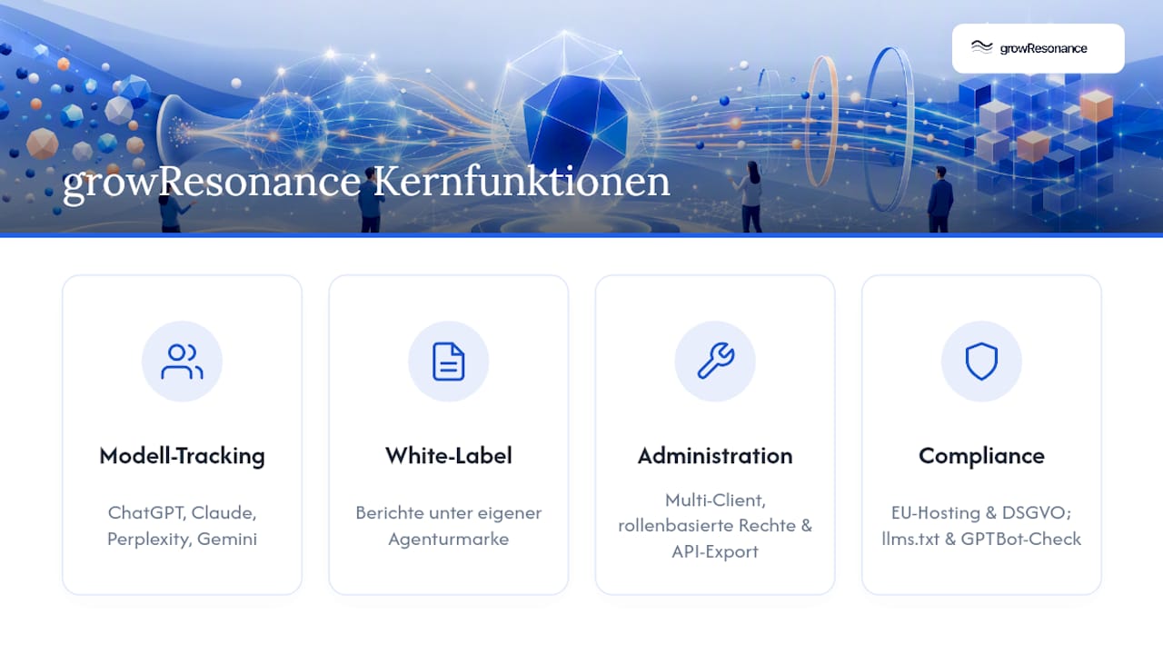 growResonance als Agentur-Lösung für das LLM-Tracking — overview diagram