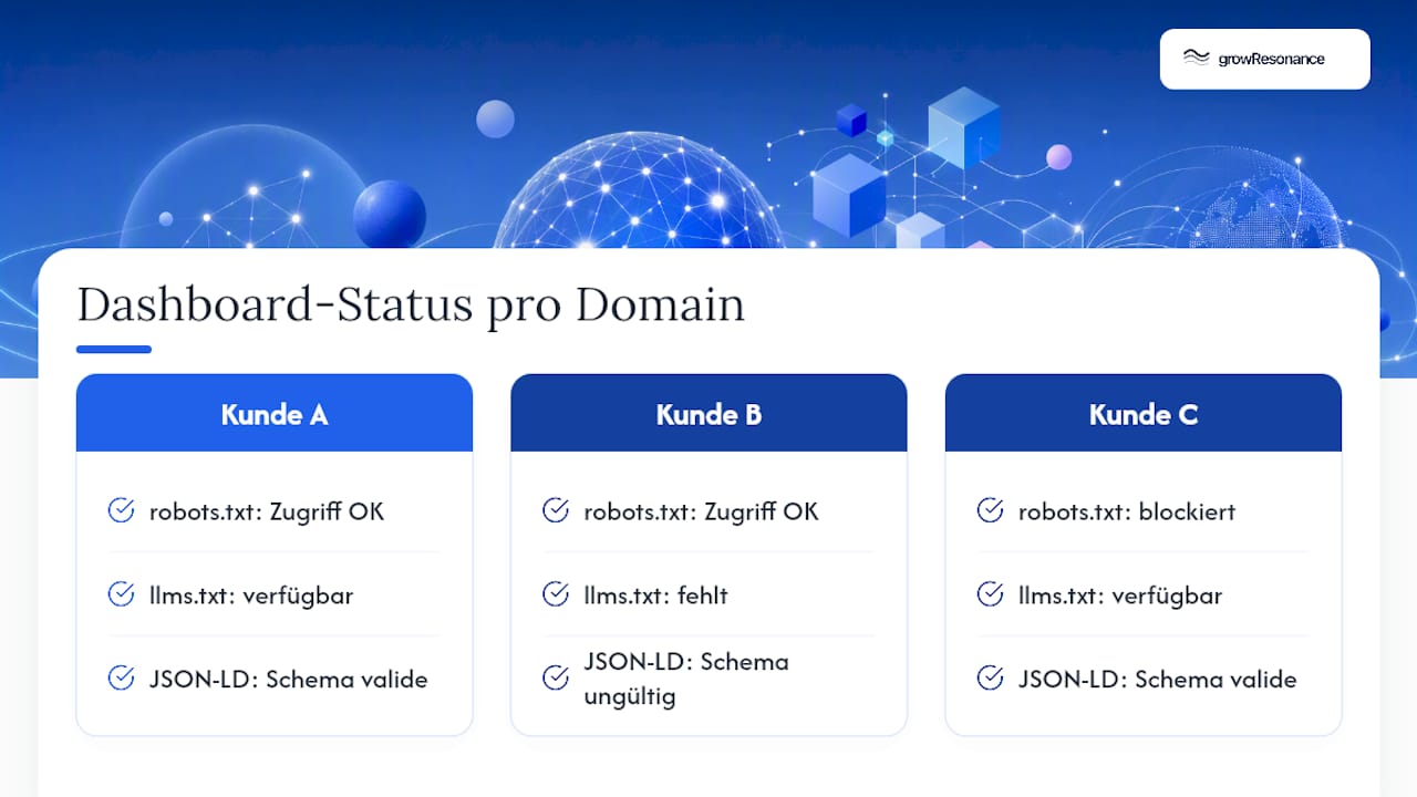Das Dashboard überprüft drei technische Sichtbarkeitsstatus der KI