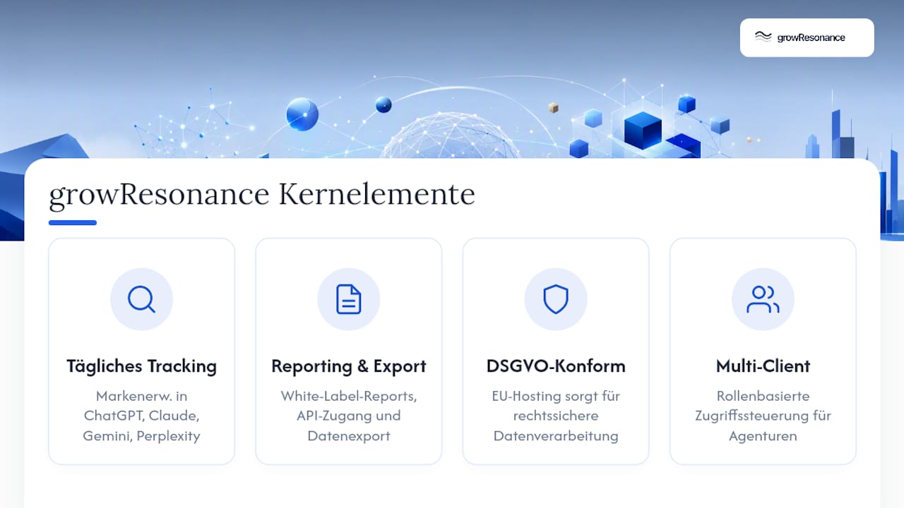 growResonance: KI-Sichtbarkeit messen und als Agentur berichten — overview diagram