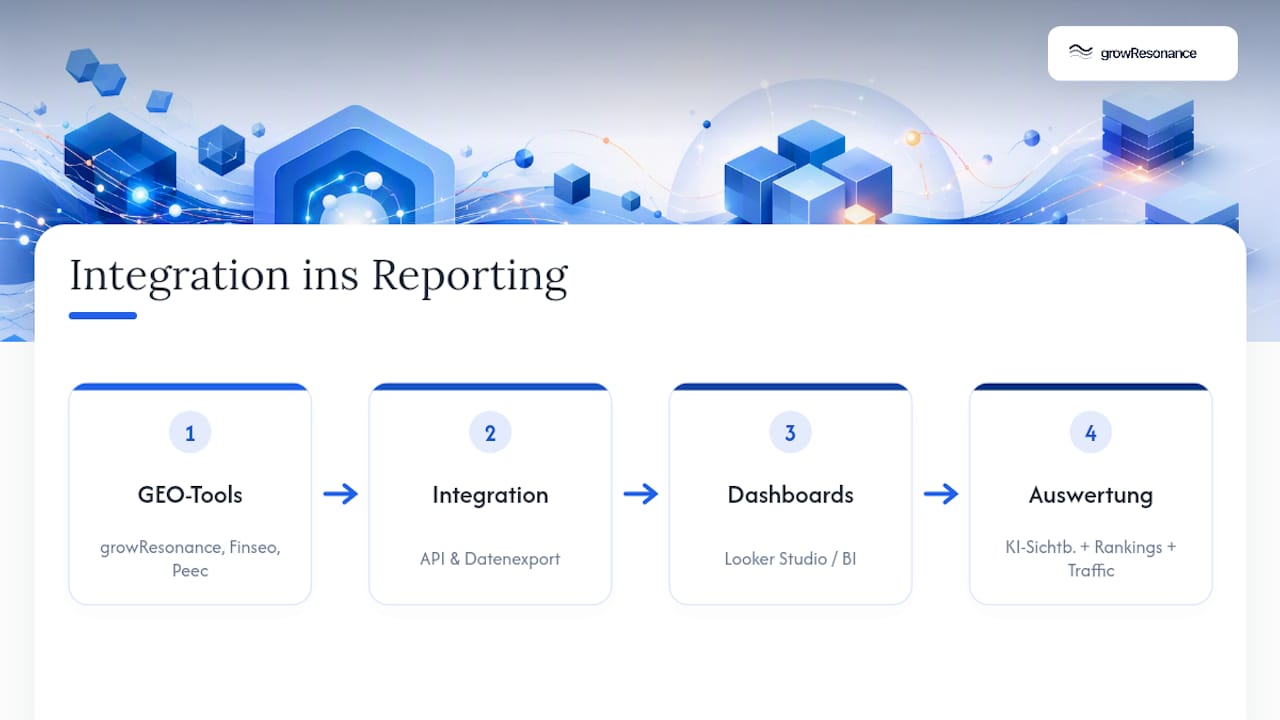 Ablauf von GEO-Daten zum SEO-Reporting