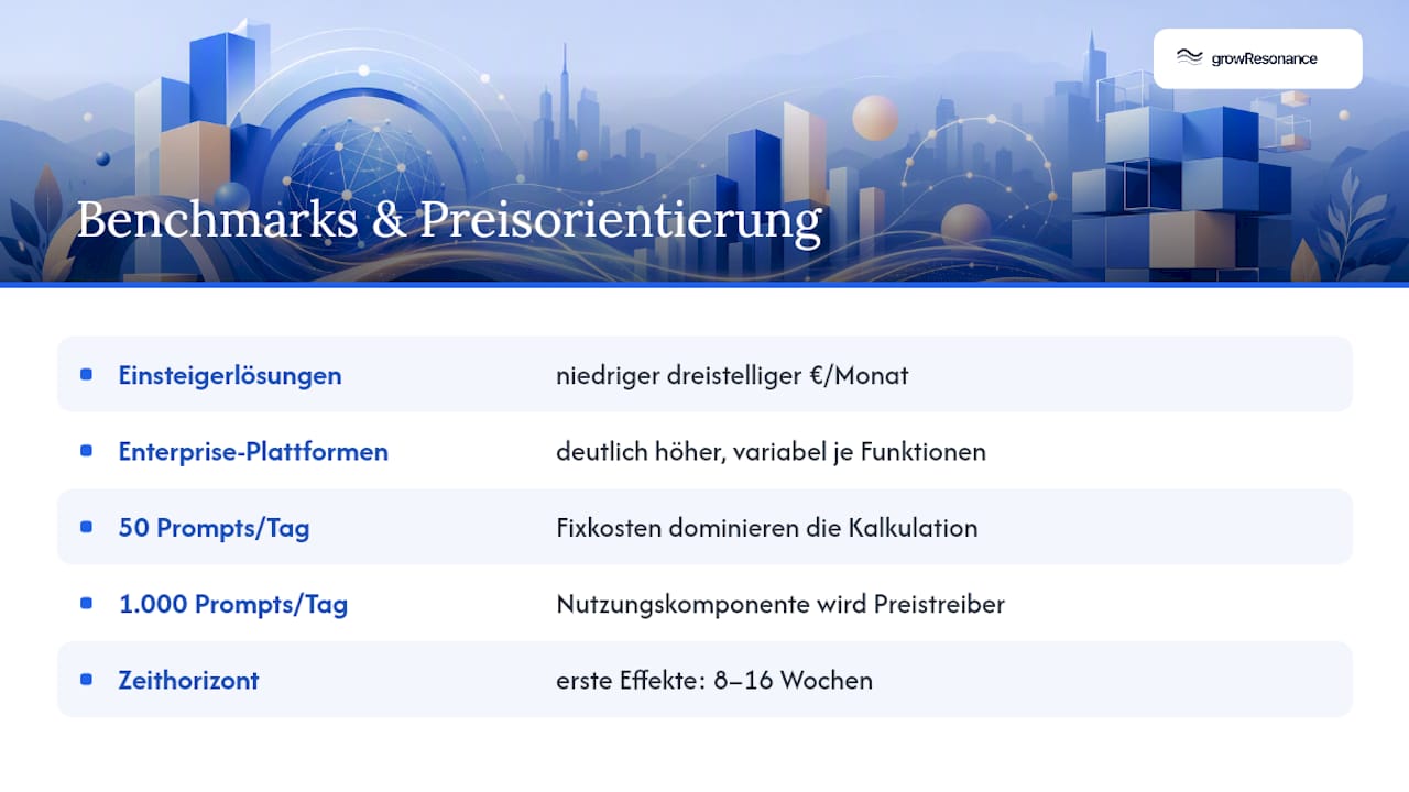 Benchmarks und Rechenbeispiele zur Preisorientierung — overview diagram