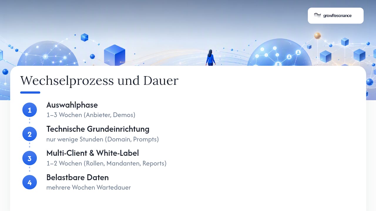 Zeitplan für Auswahl und Implementierung einer Plattform