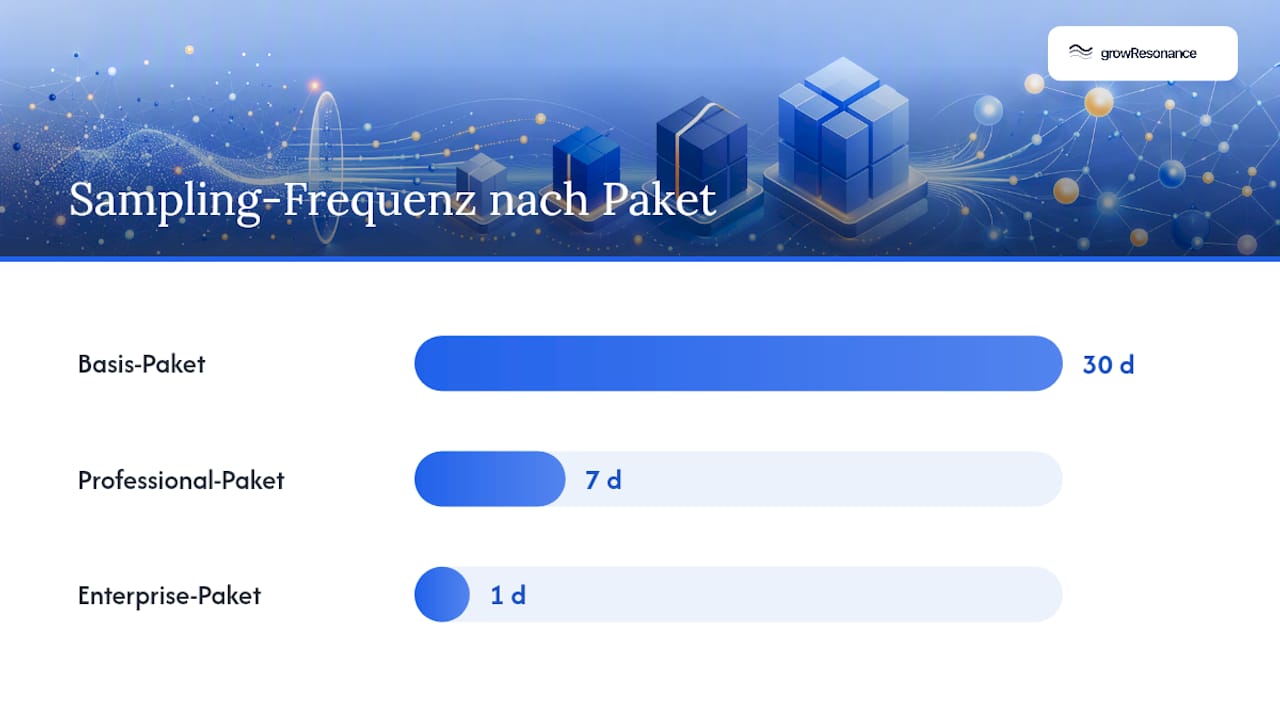 Wie bauen Sie einen Agentur-Workflow für LLM-Tracking auf? — overview diagram