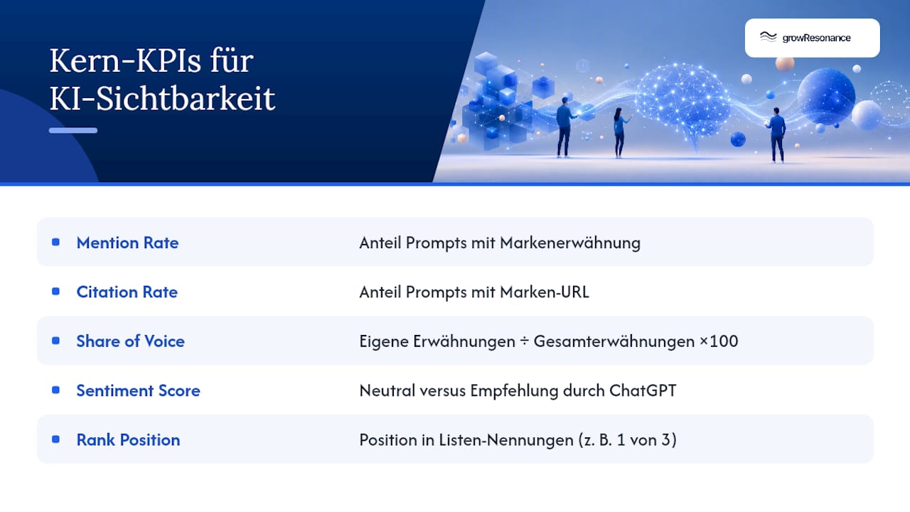 Fünf zentrale Kennzahlen für die Sichtbarkeit von KI