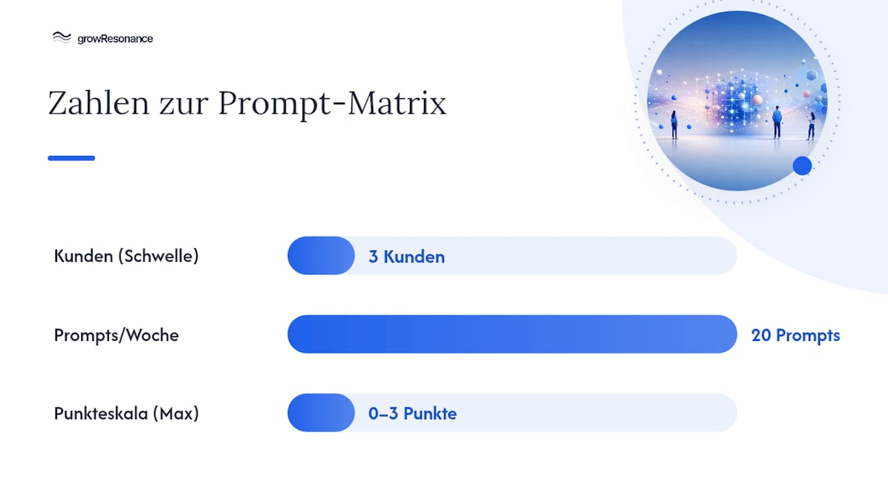 Wie baue ich eine systematische Prompt-Testmatrix auf? — overview diagram