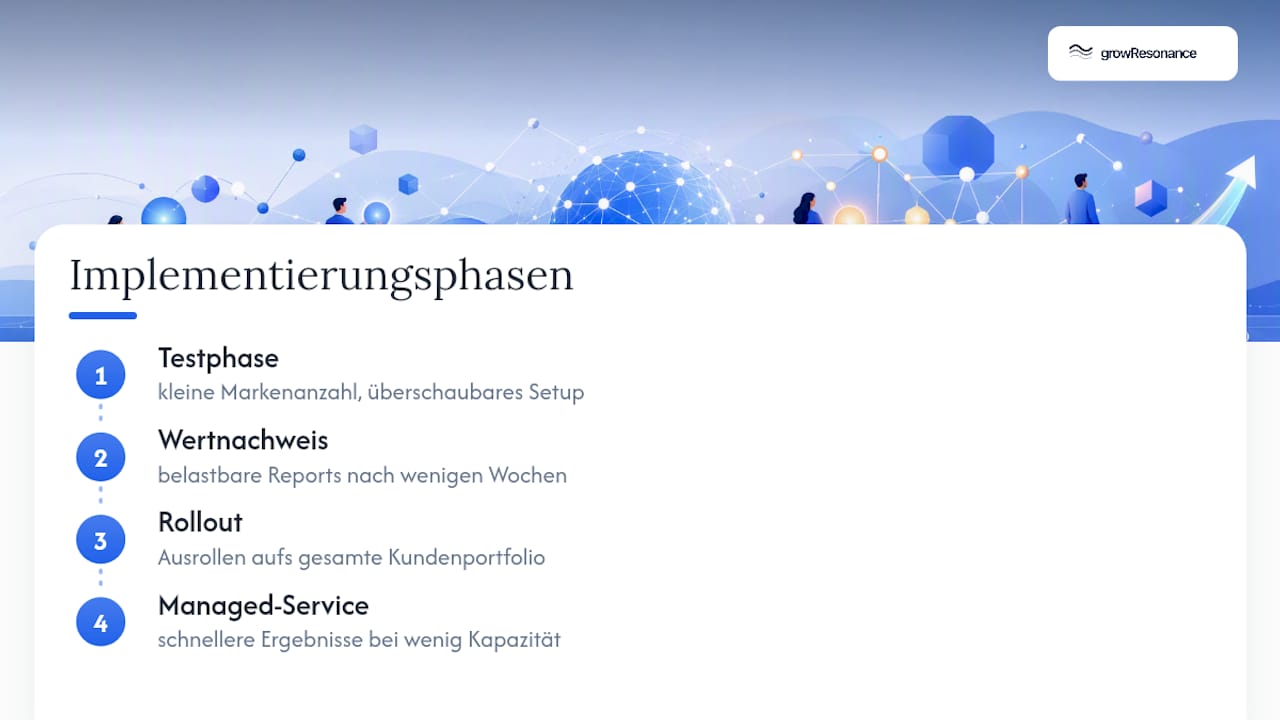 Drei Schritte zur Einführung einer Plattform für KI-Sichtbarkeit