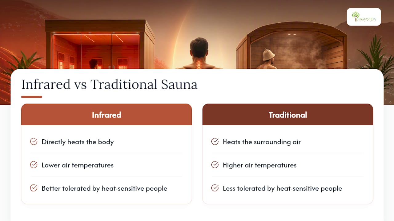 Comparison diagram of infrared and traditional saunas
