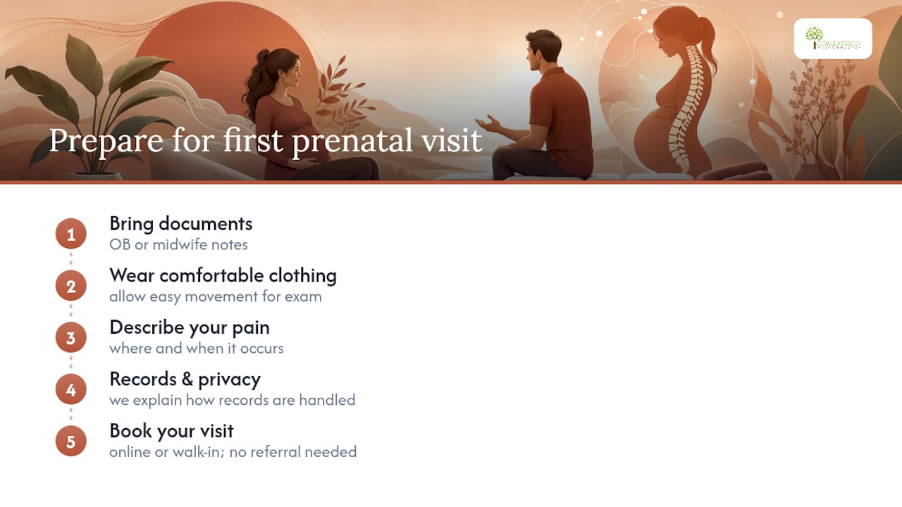 Booking Prenatal Chiropractic Care at Chirocompassion — overview diagram