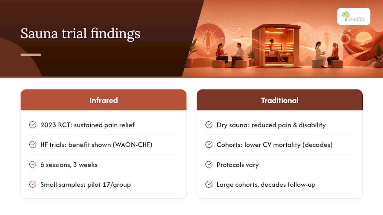 Comparison of infrared and traditional sauna benefits