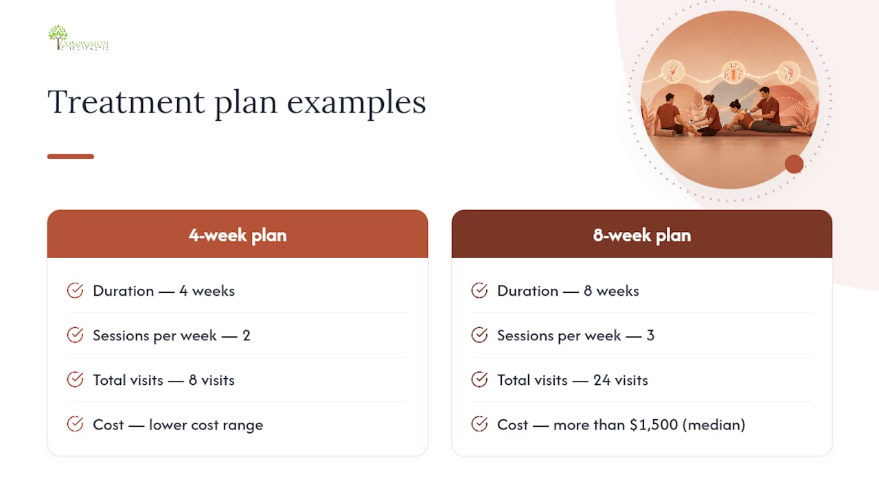 Comparison of ultrasound treatment plan costs