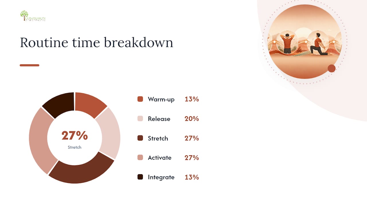 Sample Routine: A Step-by-Step Home Program — overview diagram